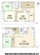 収納スペース豊富な４ＳＬＤＫ！